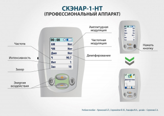 СКЭНАР-1-НТ (исполнение 01)  в Куровском купить Скэнар официальный сайт - denasvertebra.ru 